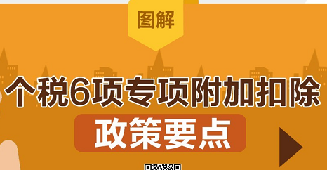 1月1日起，個稅6項專項附加扣除這樣扣,小規(guī)模做賬報稅多少錢